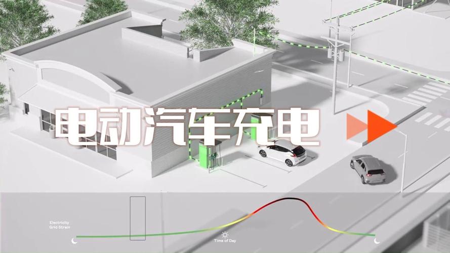 新能源电动汽车如何充电 从快充慢充到充电站建设的全面指南